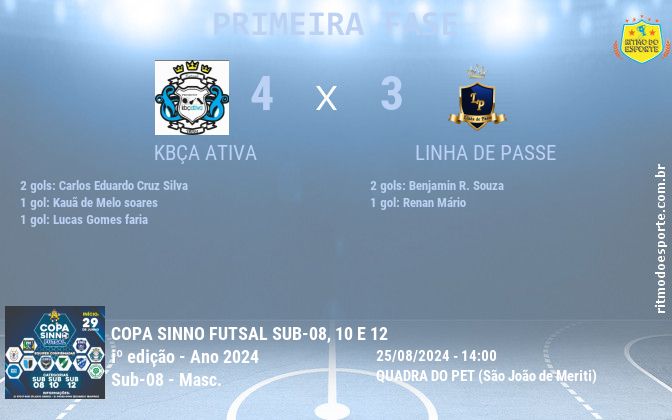 Resultado da partida