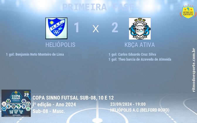 Resultado da partida