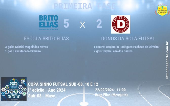 Resultado da partida