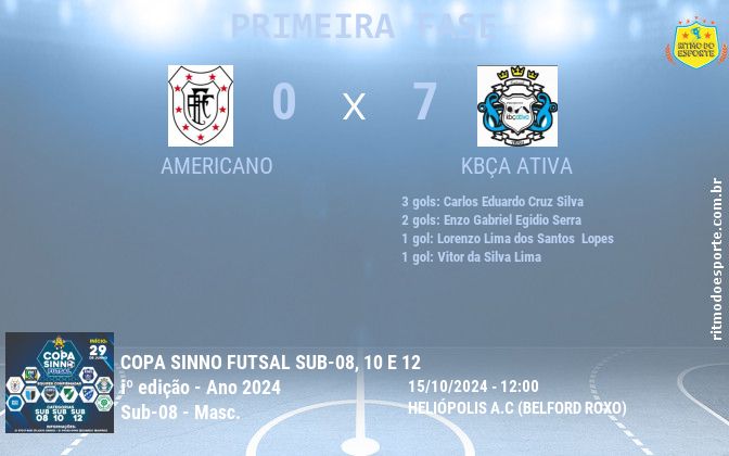Resultado da partida