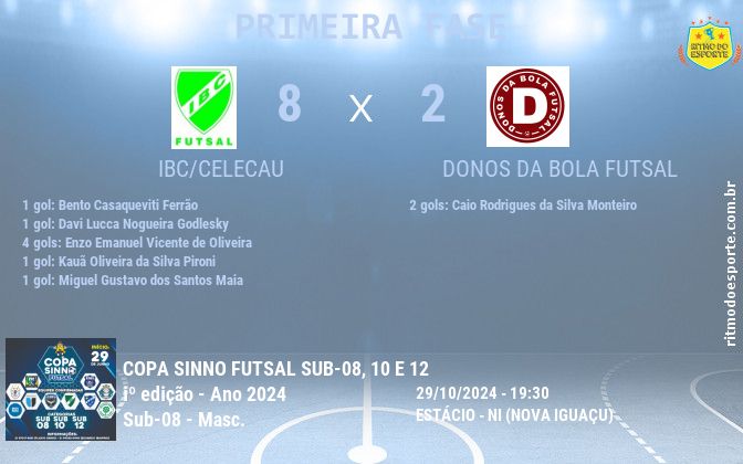 Resultado da partida