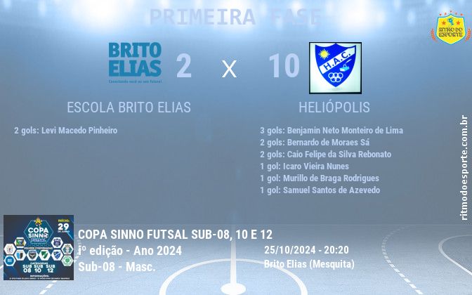 Resultado da partida