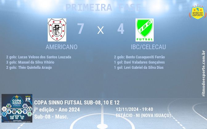 Resultado da partida