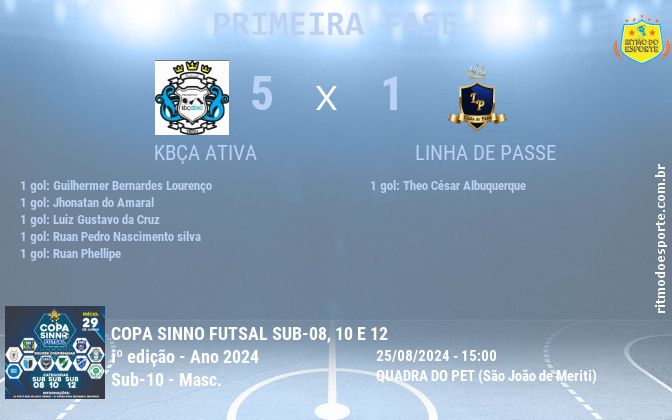Resultado da partida