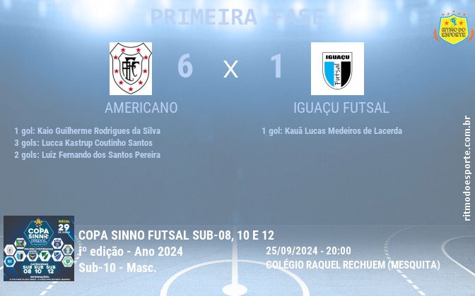 Resultado da partida