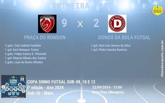 Resultado da partida