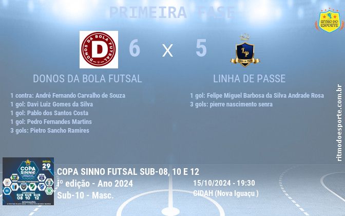 Resultado da partida