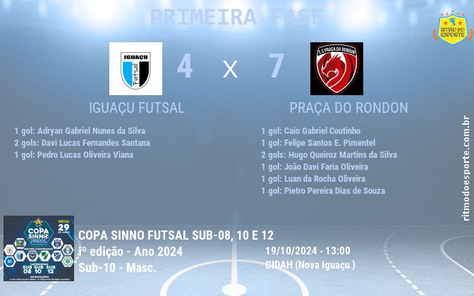 Resultado da partida