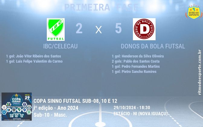 Resultado da partida