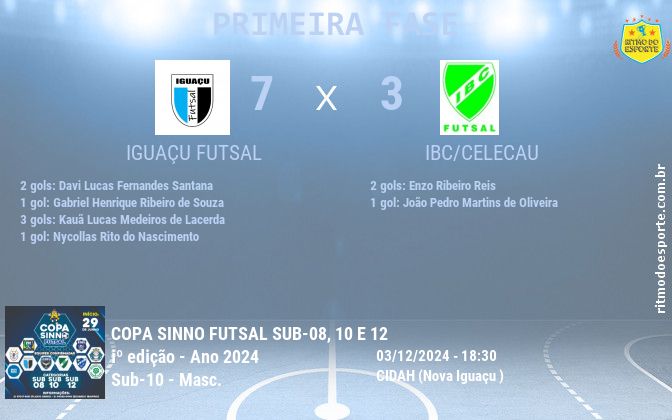 Resultado da partida