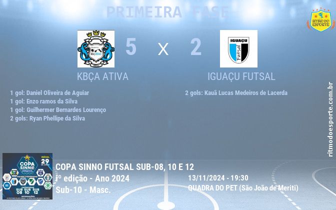 Resultado da partida