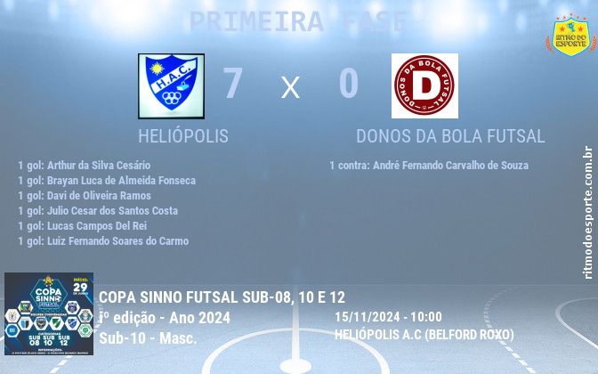 Resultado da partida