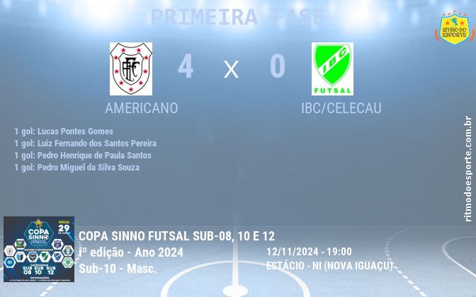 Resultado da partida