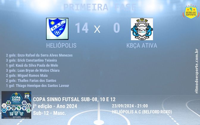 Resultado da partida
