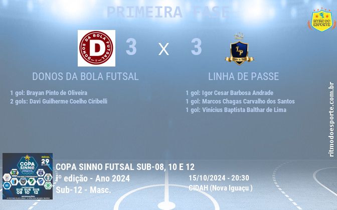 Resultado da partida