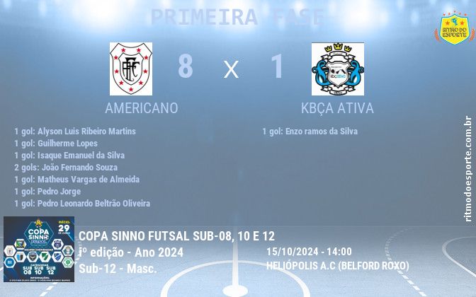 Resultado da partida