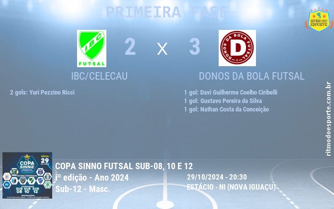 Resultado da partida