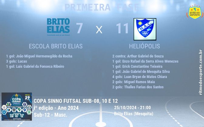Resultado da partida