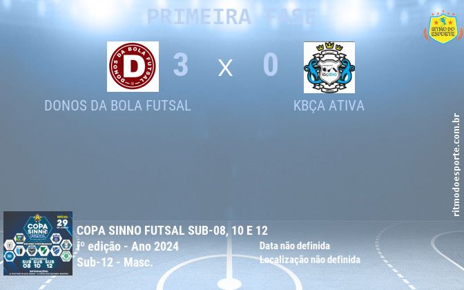 Resultado da partida