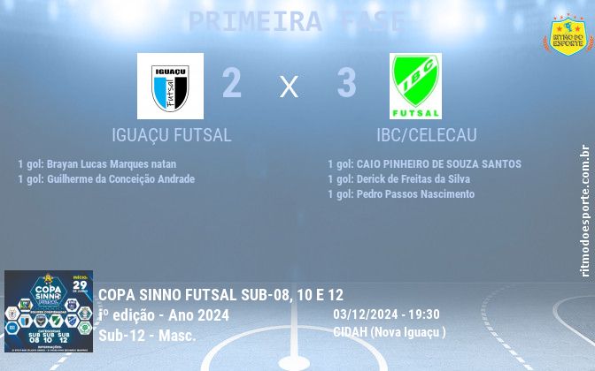 Resultado da partida