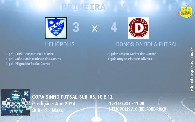 Resultado da partida