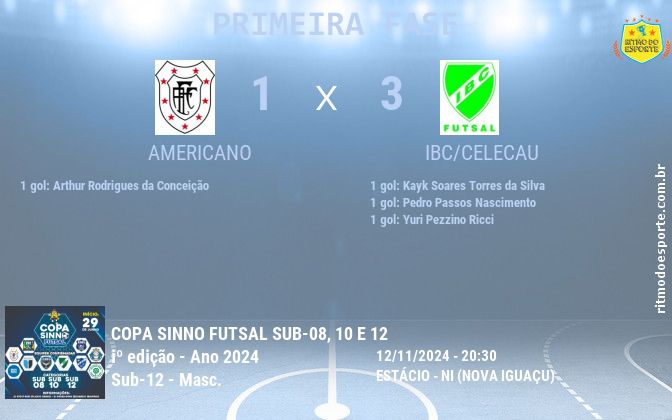 Resultado da partida