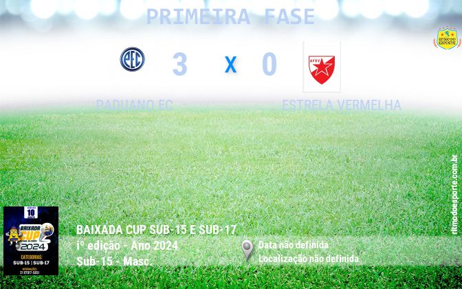 Resultado da partida