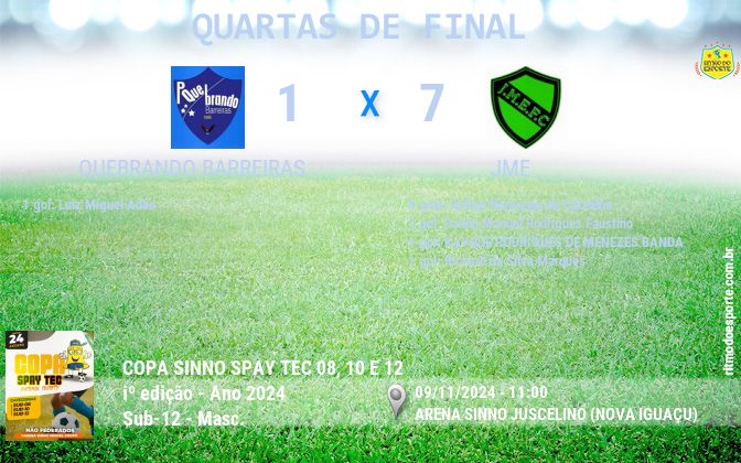 Resultado da partida
