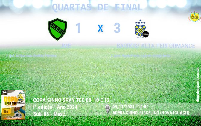 Resultado da partida