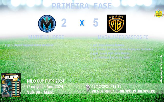 Resultado da partida