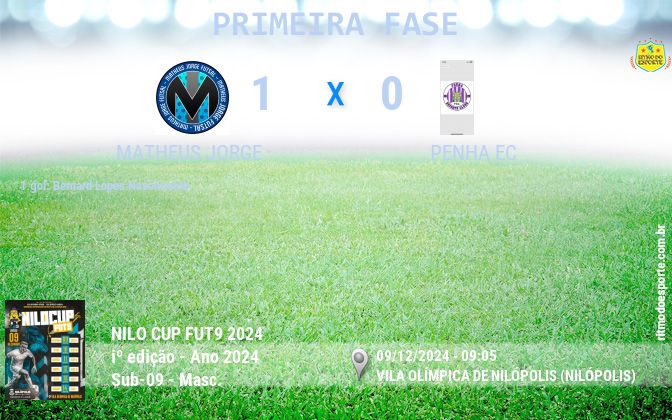 Resultado da partida
