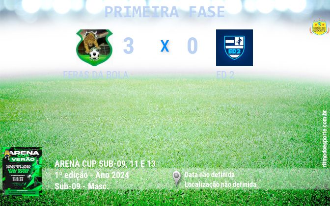 Resultado da partida