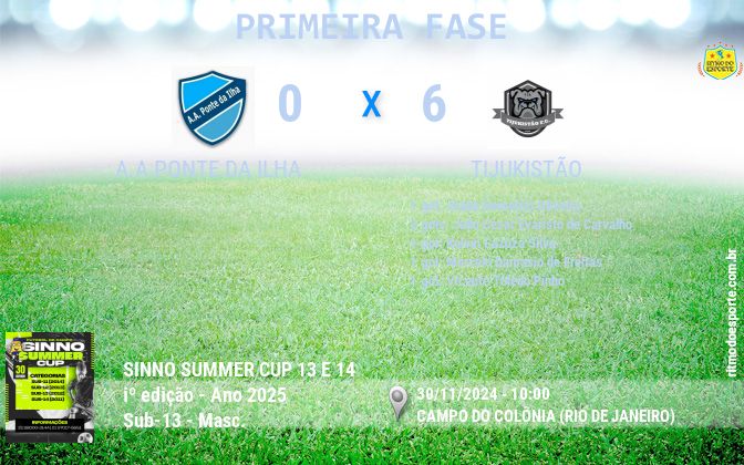 Resultado da partida