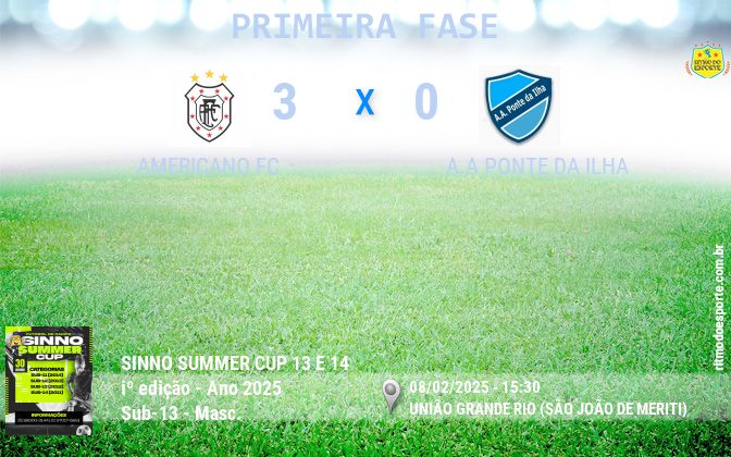 Resultado da partida