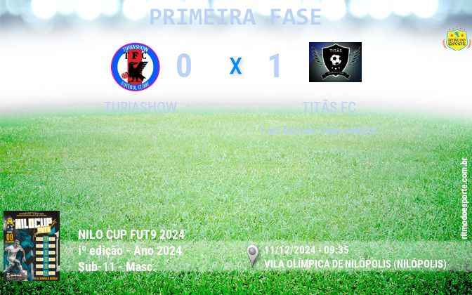 Resultado da partida