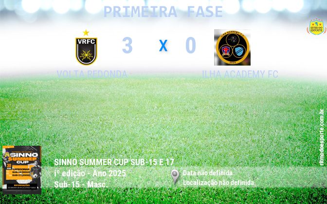 Resultado da partida