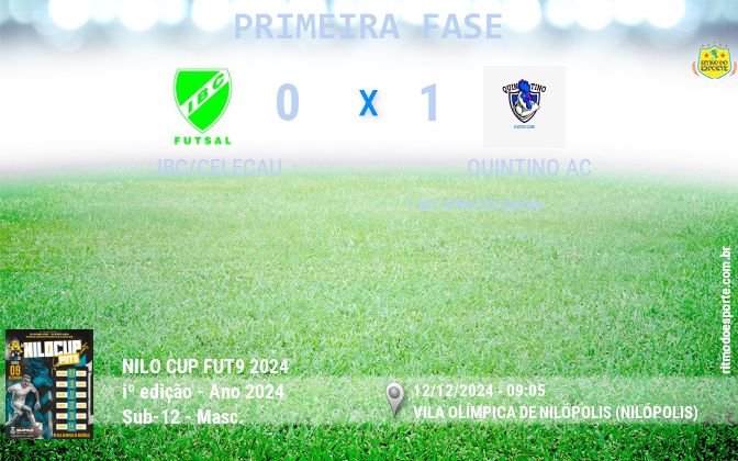 Resultado da partida