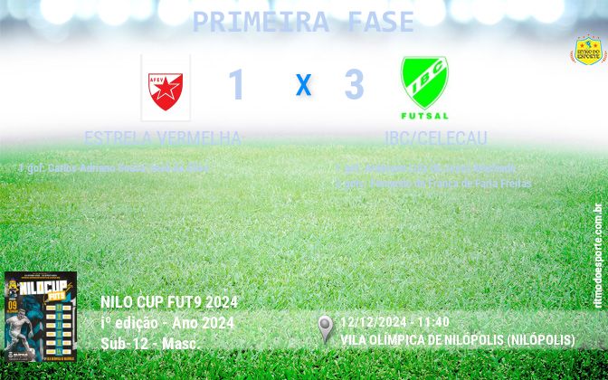 Resultado da partida