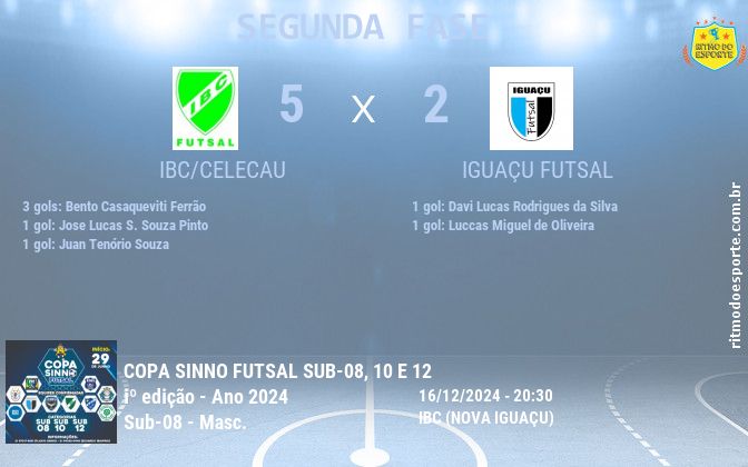 Resultado da partida