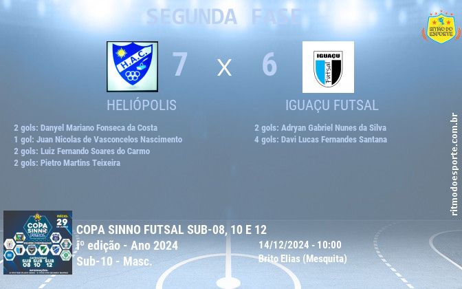 Resultado da partida