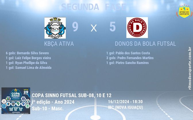 Resultado da partida
