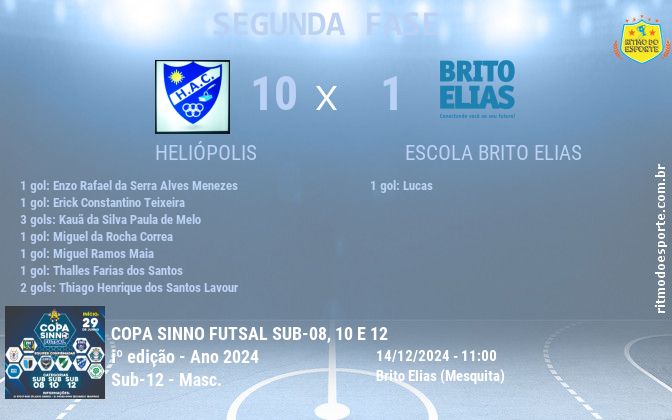 Resultado da partida