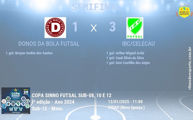 Resultado da partida