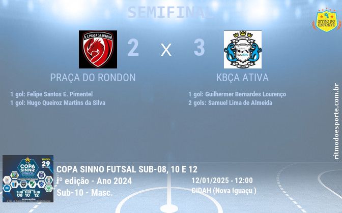 Resultado da partida