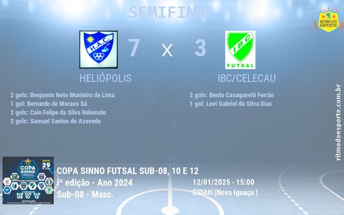 Resultado da partida