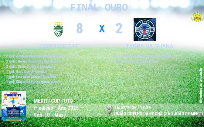 Resultado da partida