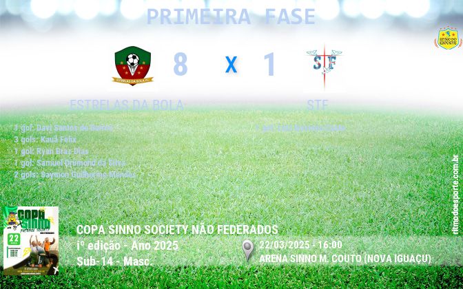 Resultado da partida