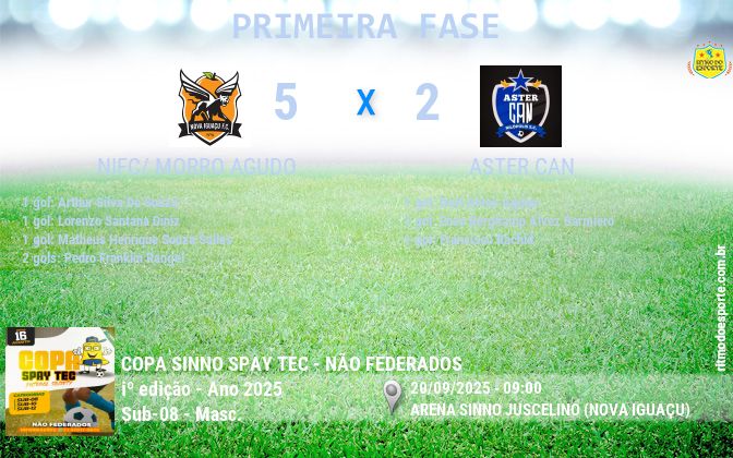 Resultado da partida