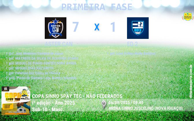 Resultado da partida