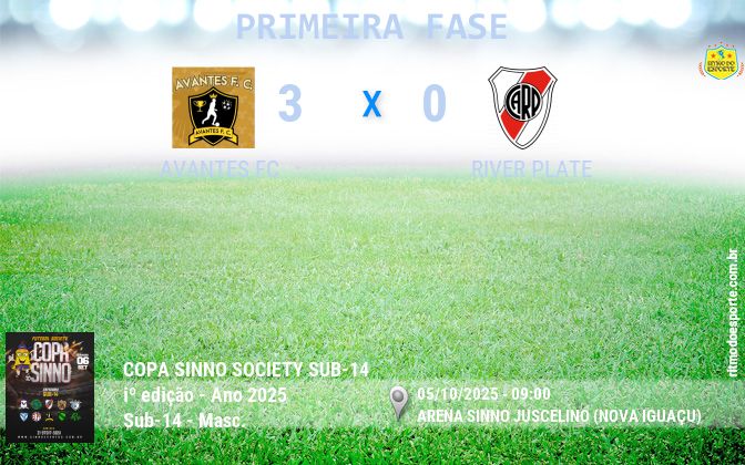 Resultado da partida